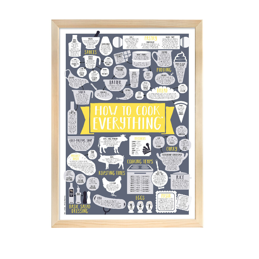 HOW TO COOK EVERYTHING PRINT A3