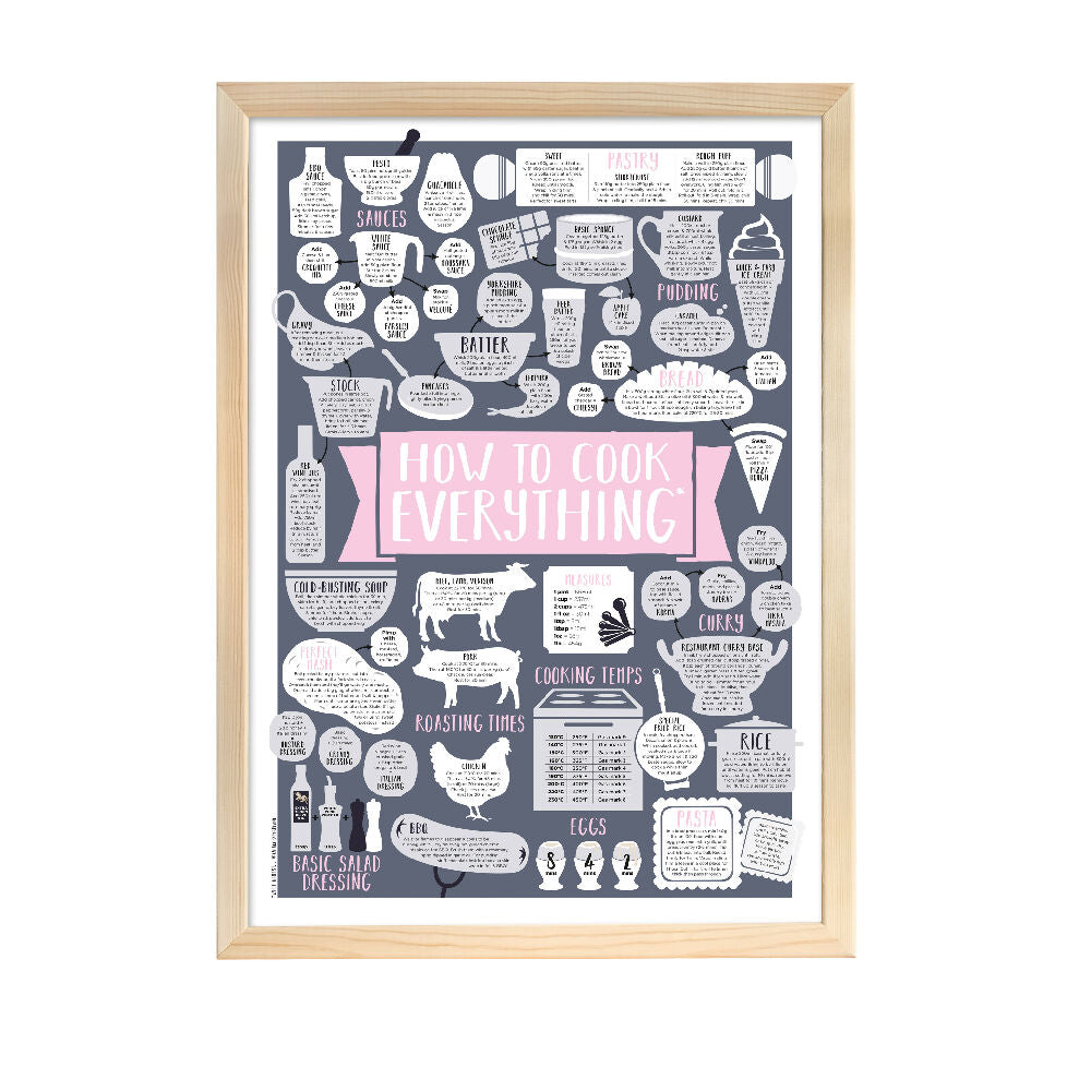 HOW TO COOK EVERYTHING PRINT A3