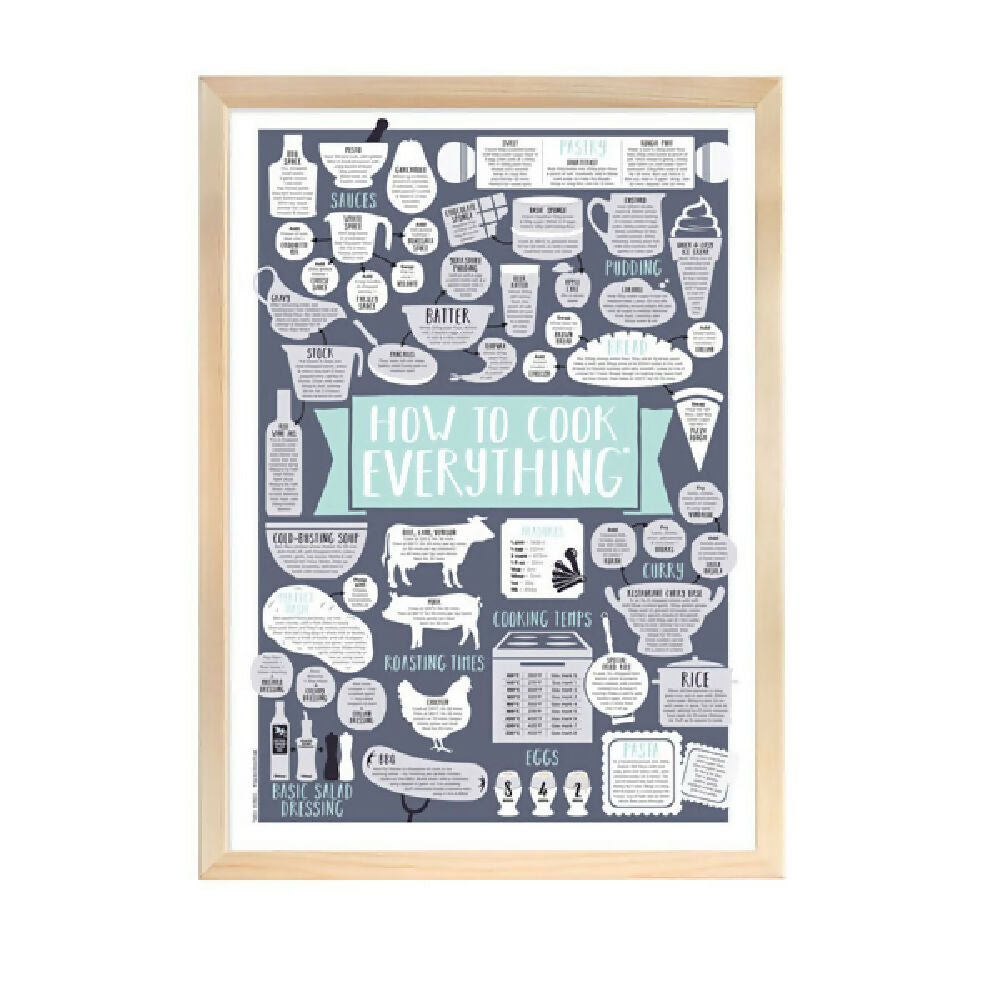 HOW TO COOK EVERYTHING PRINT A3