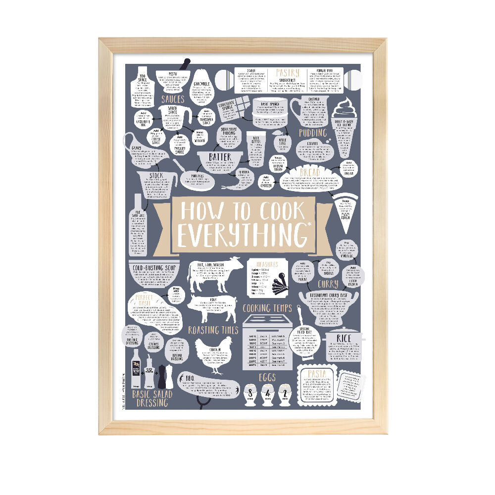 HOW TO COOK EVERYTHING PRINT A3