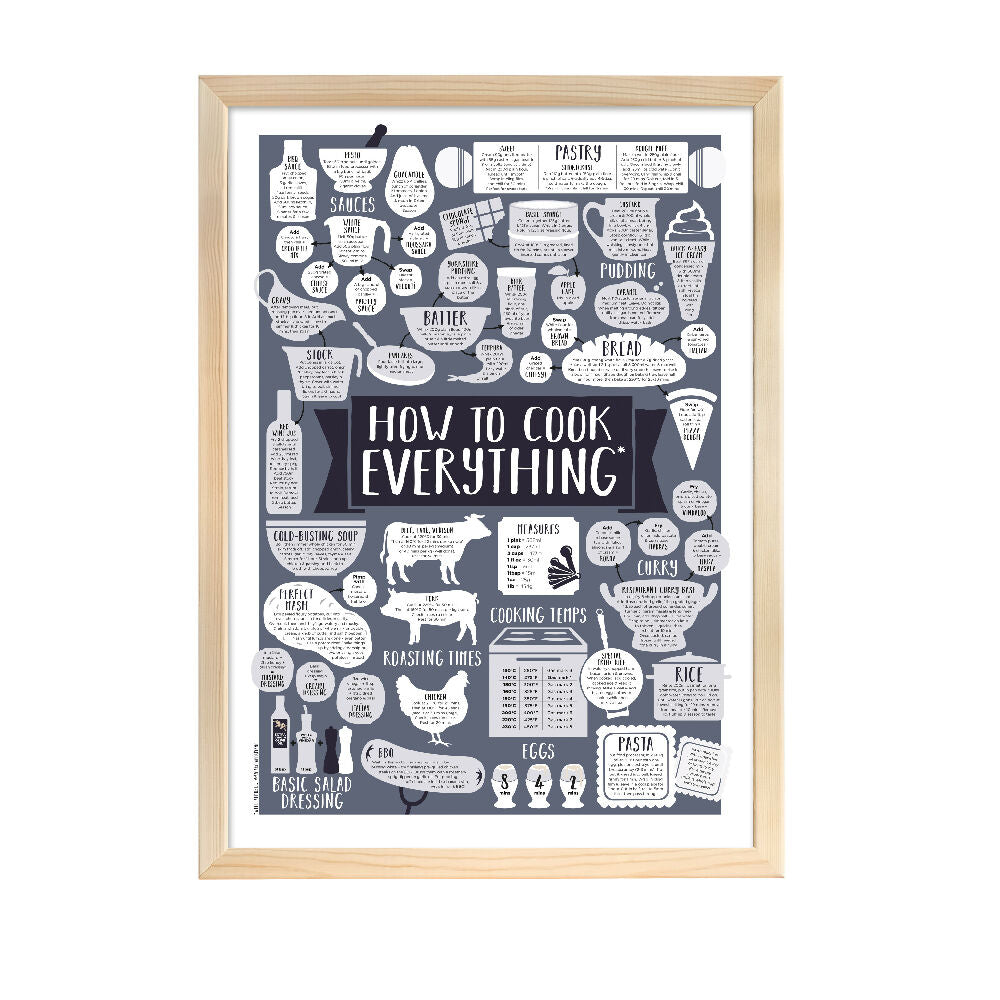 HOW TO COOK EVERYTHING PRINT A3
