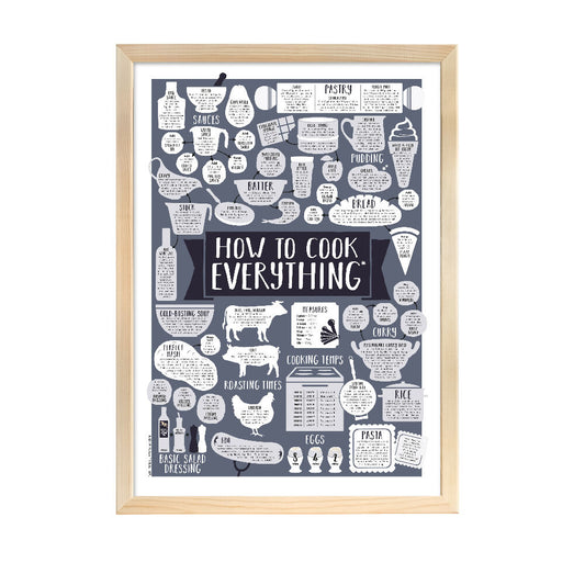 HOW TO COOK EVERYTHING PRINT A3