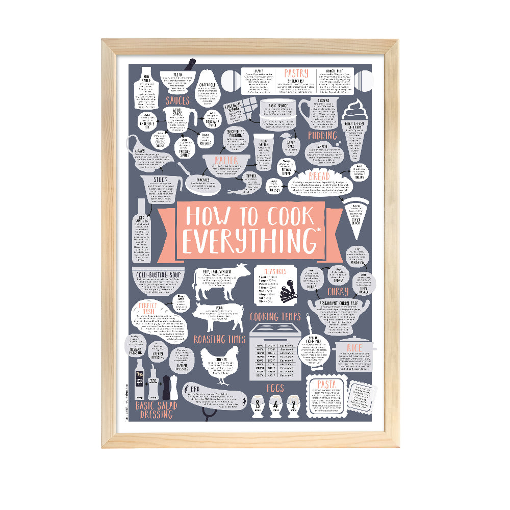 HOW TO COOK EVERYTHING PRINT A3